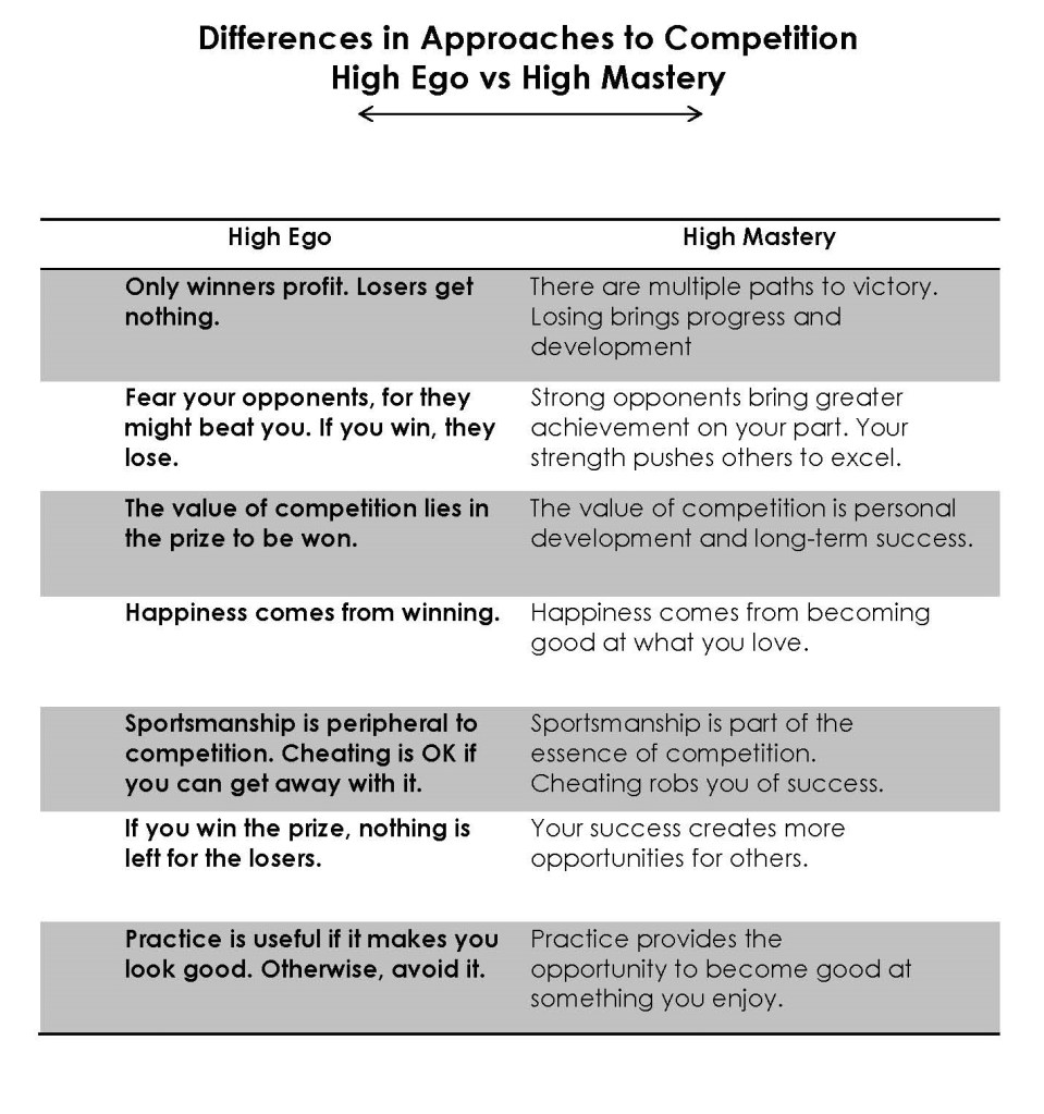 HighEgoVsMastery