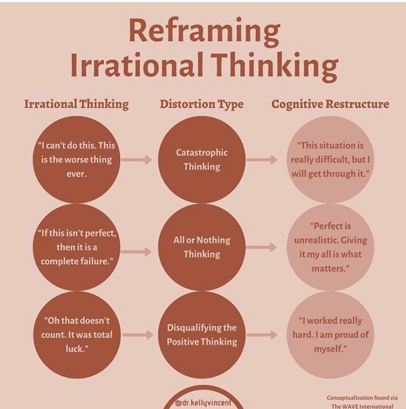 reframeirrationalthinking
